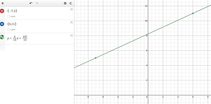 Find the slope-intercept form of the line that satisfies the given conditions. Through-example-1