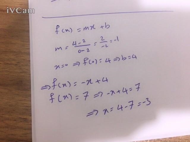 Find the value of x so that f(x)=7-example-1