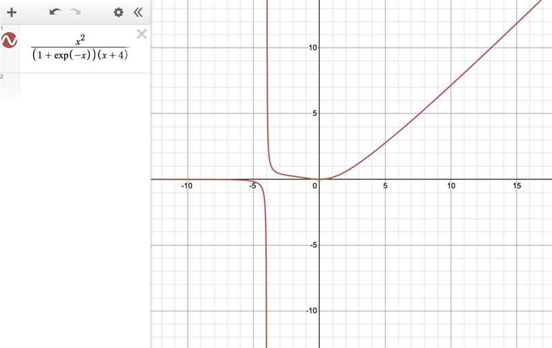 The graph of a rational function can have a vertical asymptote, a horizontal asymptote-example-1