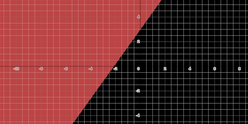 7x-5y<-15 graph and shade-example-1