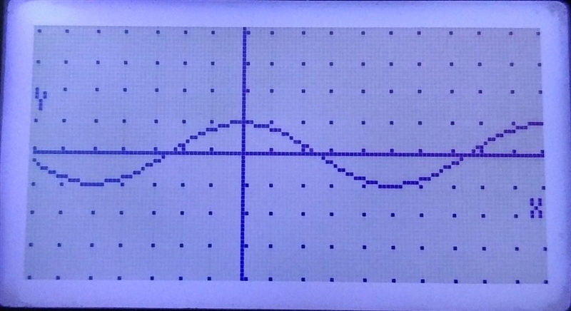 1.02 sinusoidal graphs-example-2