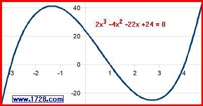 Graph f(x) = x^3. I forgot my lesson yesterday can someone pls remind me?-example-1