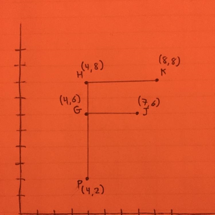 Draw three line segments P(4, 2) to H(4, 8) G(4, 6) to J(7, 6) H(4, 8) to K(8, 8) ​-example-1