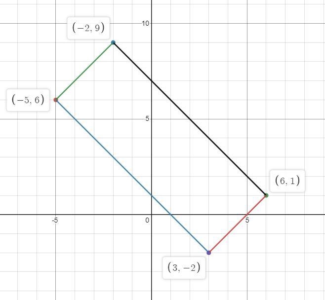 Rectangle KLMN has vertices K(-5,6), L(-2,9), M(6, 1), and N(3,-2). Determine and-example-1