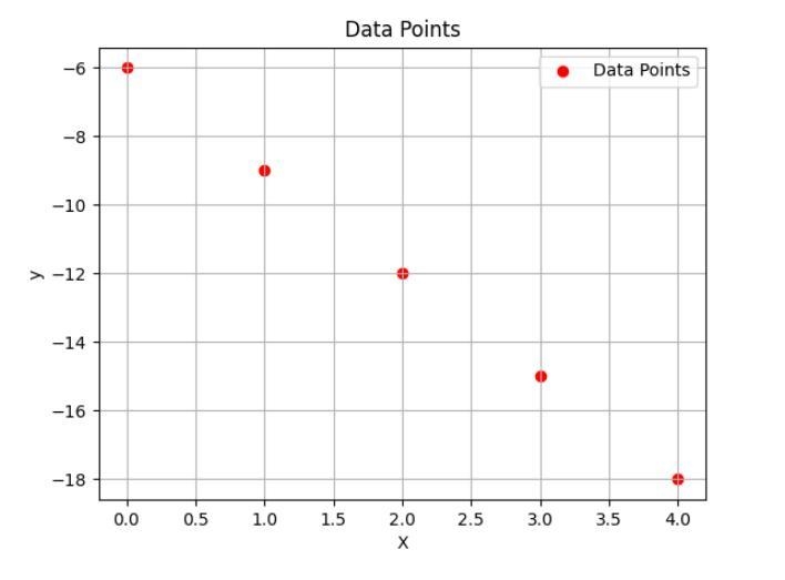 1. Graph the data in the table. Which kind of function best models the data? Write-example-1