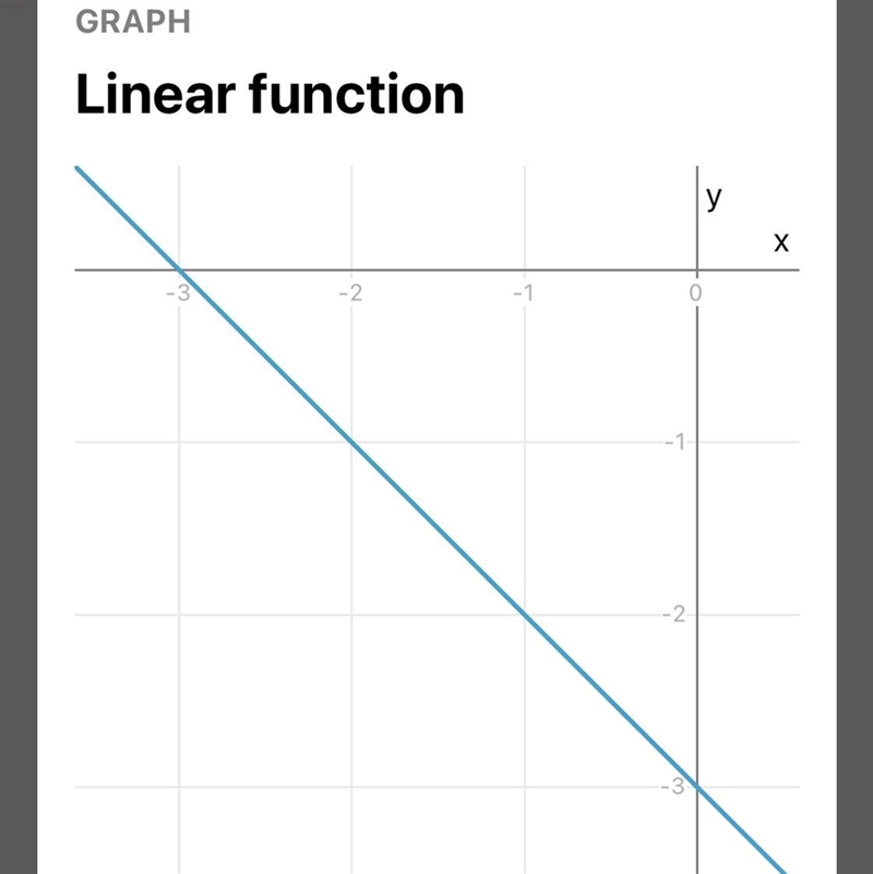 X + y=-3 can someone help me sketching the graph of each line infinite pre-algebra-example-1