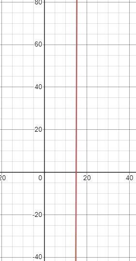 A box's volume is equal to 600 cubic inches. If the width of the box is 7 inches less-example-1