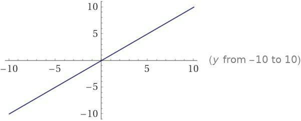 Can someone help me finding the domain and range please ​-example-1