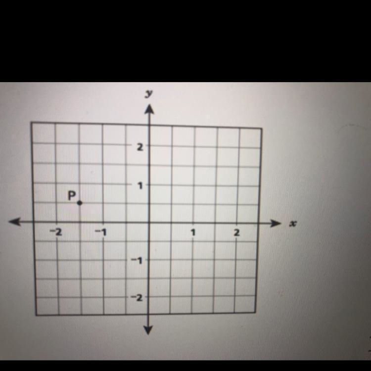 What is the x-coordinate of point p on the coordinate grid? A: - 1 1/2 b: -1/2 c: 1/2 d-example-1