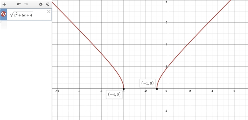 In what interval is the function f(x)=squareroot x^2+5x+4 defined-example-1