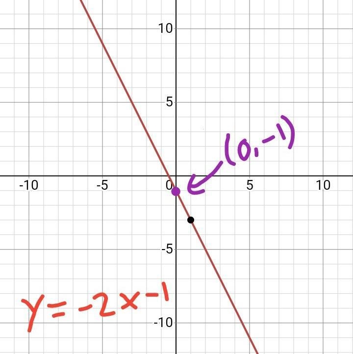 6x+3y=-3 how to graph it need answers quick-example-1