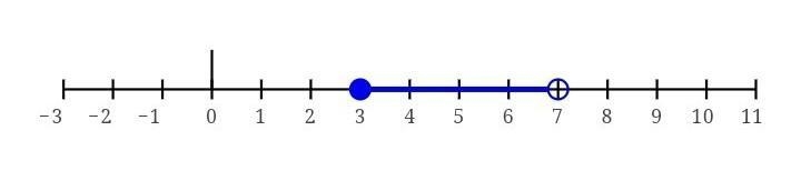 12 ≤ 4n < 28 SOLVE THE COMPOUND INEQUALITY​-example-1