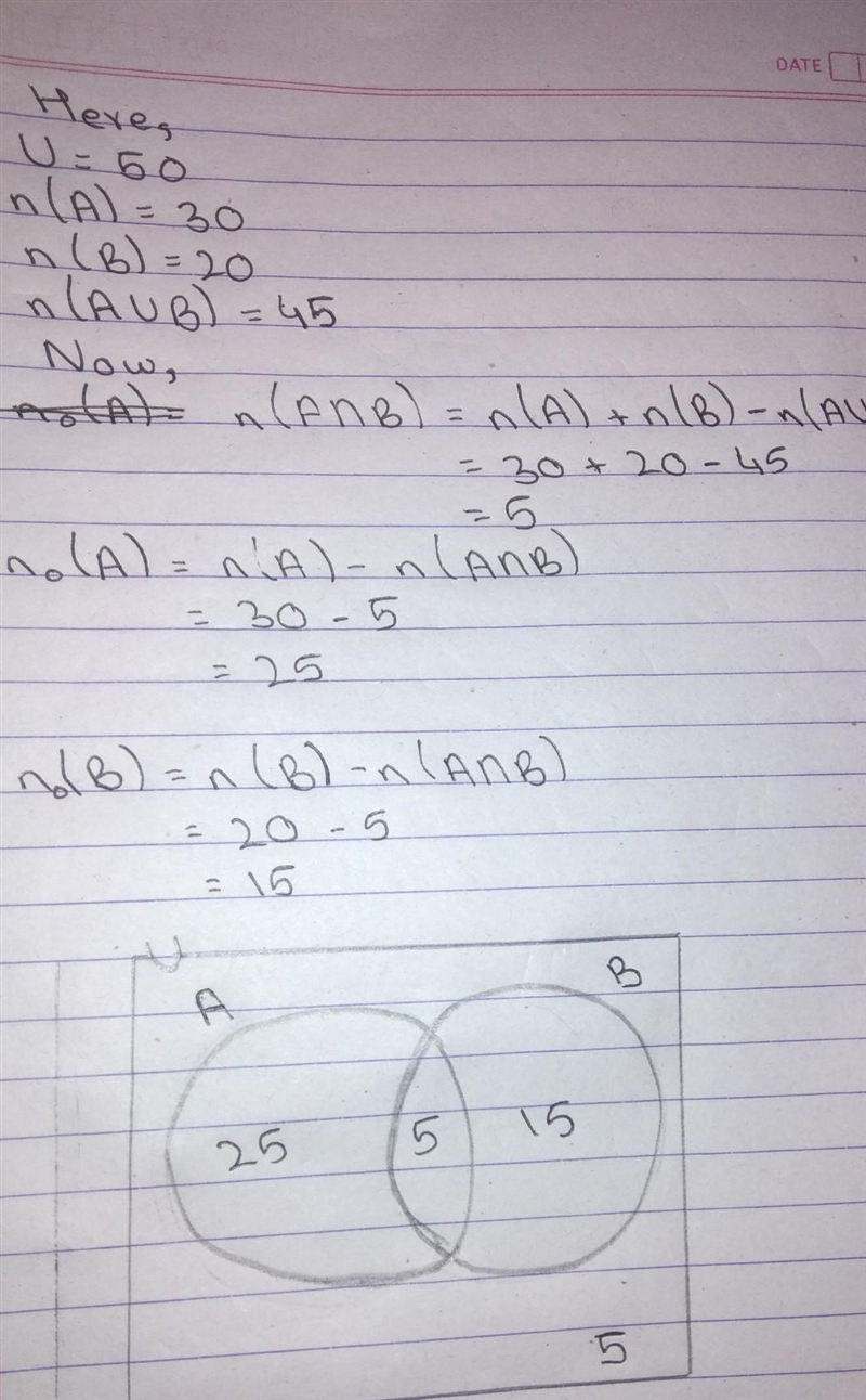 If n(U)= 50, n(A)= 30, n(B) = 20 and n(AUB)= 45, find i) n(A) ii) n(B) ii) Express-example-1