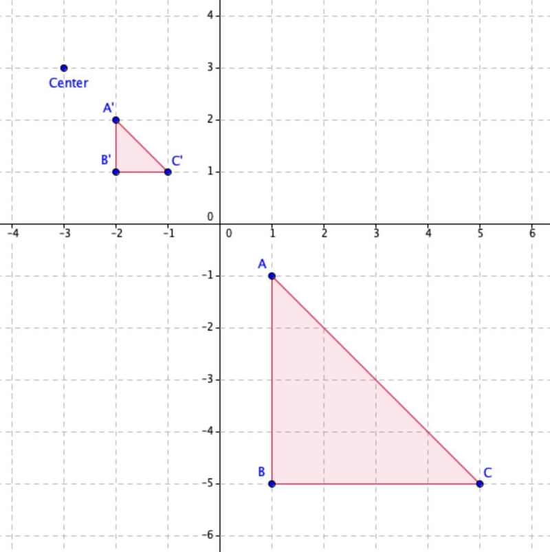 Triangles ABC has vertices A(1,-1) B(1,-5) and C(5,-5). A dilation with a scale factor-example-1