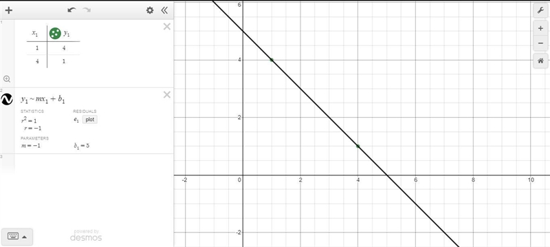 6. (4. 1) and (1, 4) are on the line-example-1