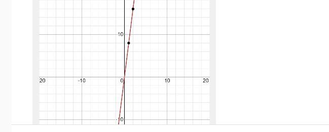 6. Nathan buys packages of bacon. This chart shows the numbers of packages and the-example-1