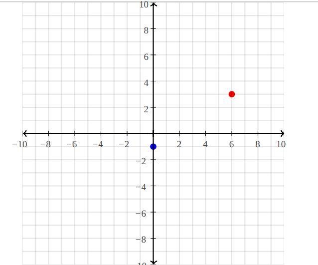 Write the inequality represented by each graph.. Graph one : (0,-1) (6,3) Graph two-example-1