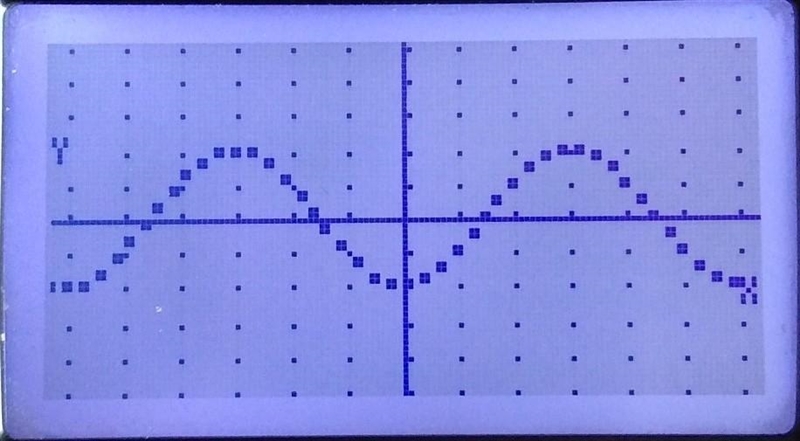 3. Based on the graph of the trigonometric function, what is the period? 4. Based-example-1