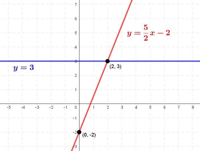 CAN SOMEONE PLEASE HELP ME AND ALSO EXPLAIN TO ME HOW AM I SUPPOSED TO SHOW THE WORK-example-1