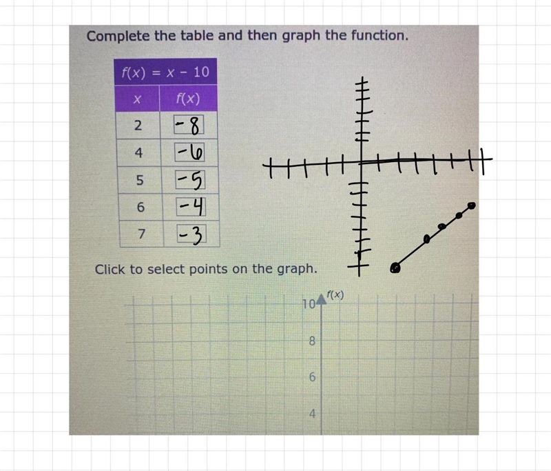 Complete the table and then graph the function. f(x) = x - 10 f(x) х 2 4 5 6 7 Click-example-1