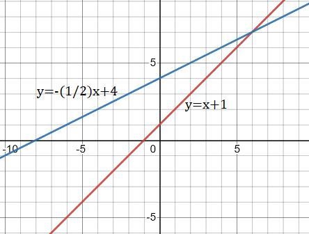 Solve the system of equations below by graphing both equations with a pencil and paper-example-1