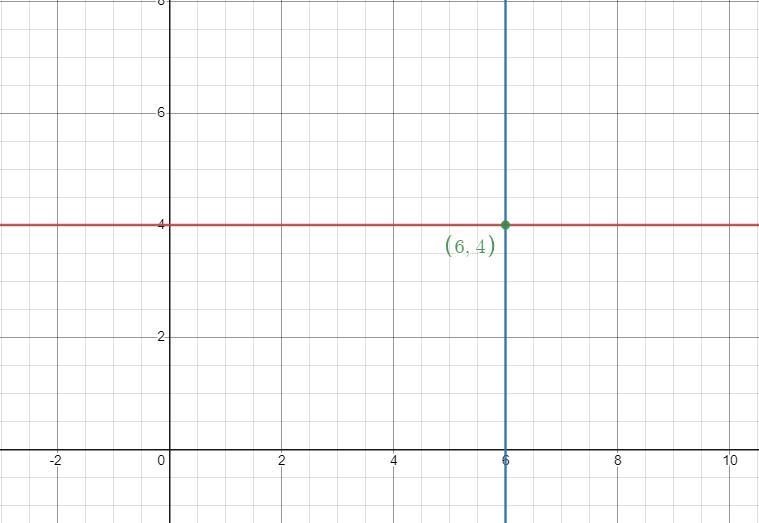 Write an equation of the line passing through point P that is perpendicular to the-example-1