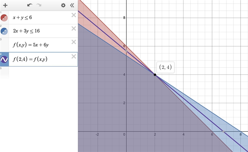 Find the maximum value of P = 5x + 6y subject to the following constraints: ( x + y-example-1