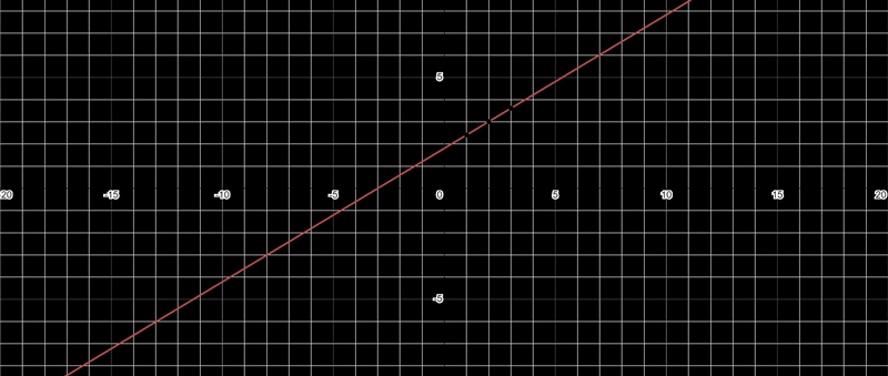 Which is the graph of y = log4(x+3)?-example-1