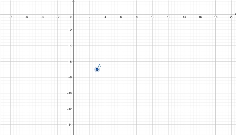 Explain how to plot the point (3, –7) on the coordinate plane.On a coordinate plane-example-1