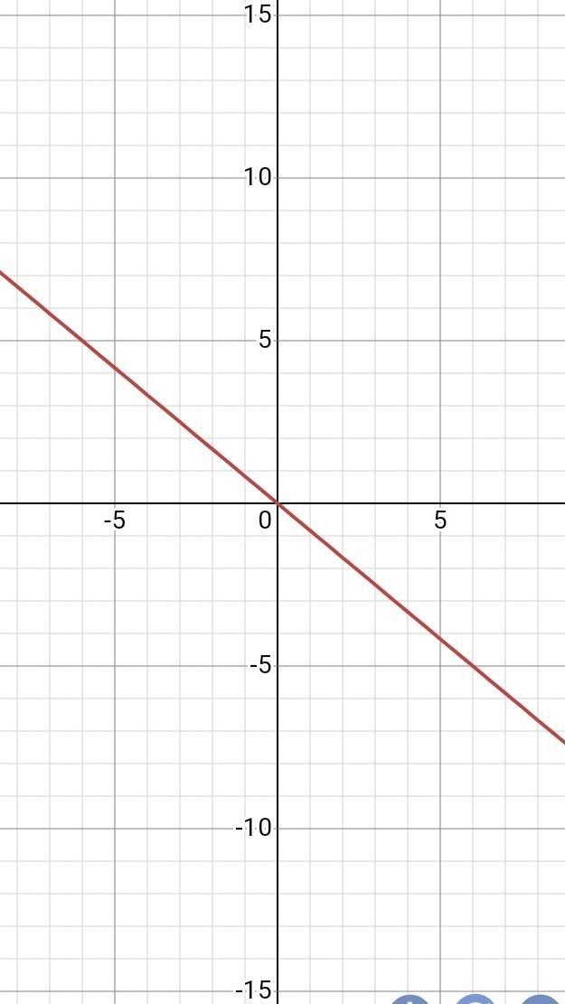 Please help me solve this problem I’ve been struggling for the longest-example-1