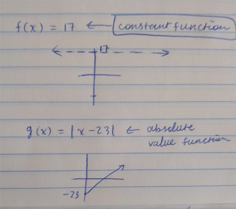 C. Identify the following as a constant, linear, or absolute value function and tell-example-1