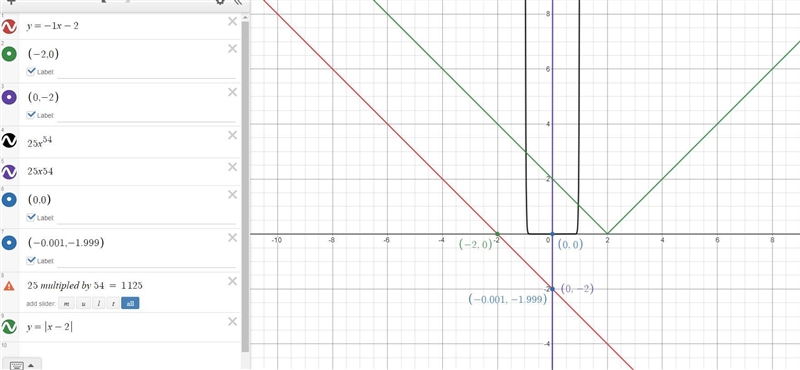 4) a) Sketch the graph of y=-|x-2 for 25x54. Find the corresponding range​-example-1