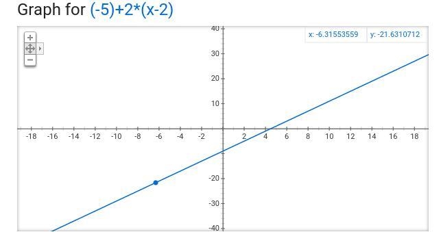 -5 + 2( x - 2 ) Show your work-example-1