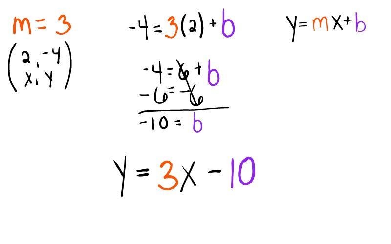 Identify the equation that describes the line in slope-intercept form. slope =3, point-example-1