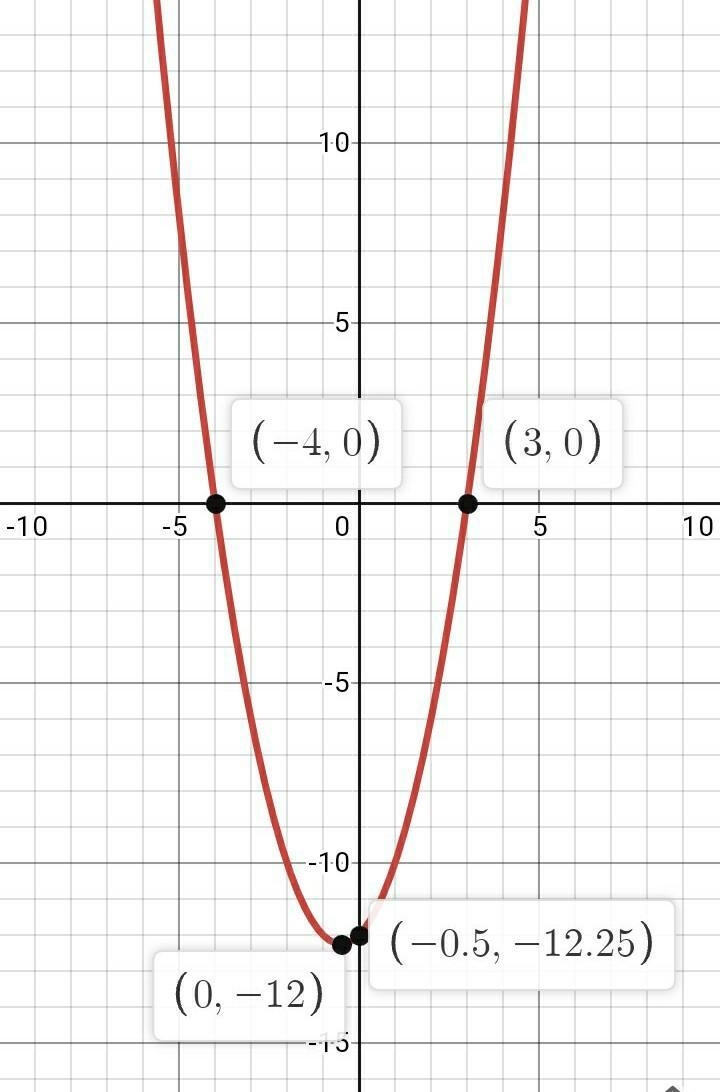 Graph of y=(x-3)(x+4)-example-1