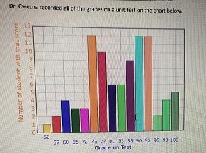 2. In your own words, explain HOW to find the standard deviation of this data set-example-1