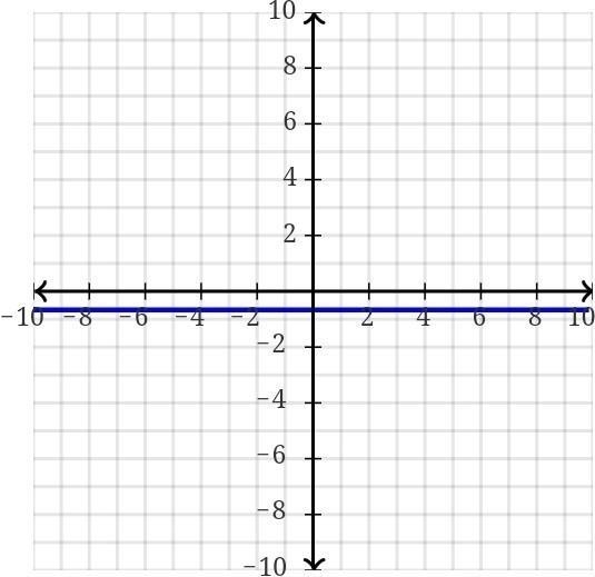 Graph the line that represents the equation y=-2/3× +1 ​-example-1