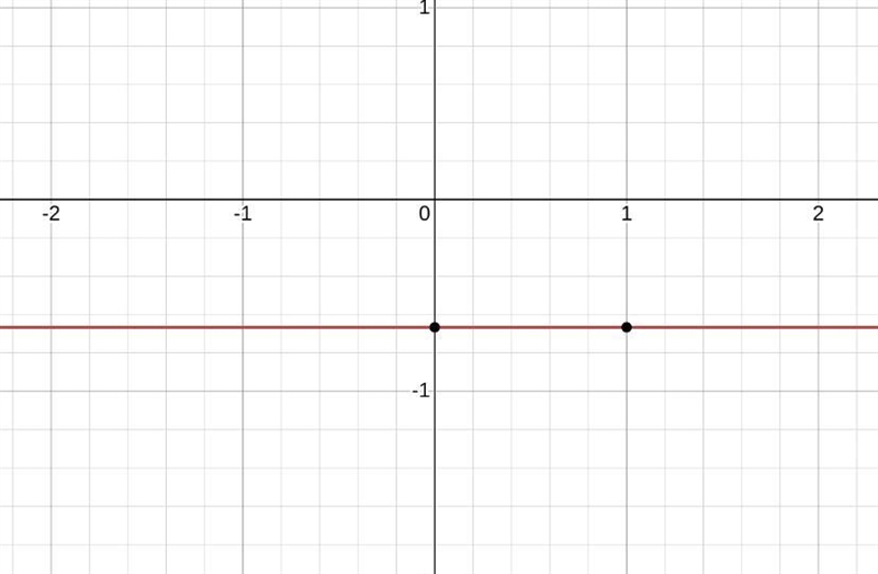 Graph the line that represents the equation y=-2/3× +1 ​-example-1