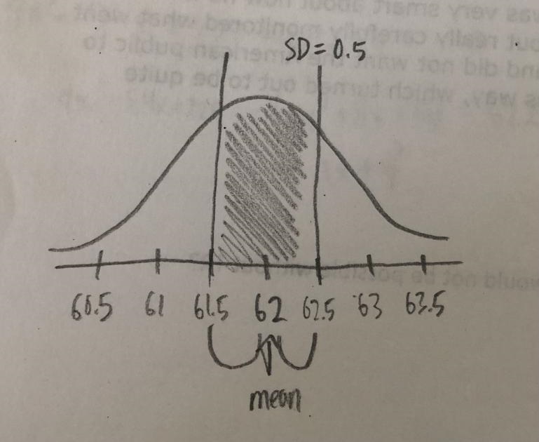 When Annabelle runs the 400 meter dash, her finishing times are normally distributed-example-1