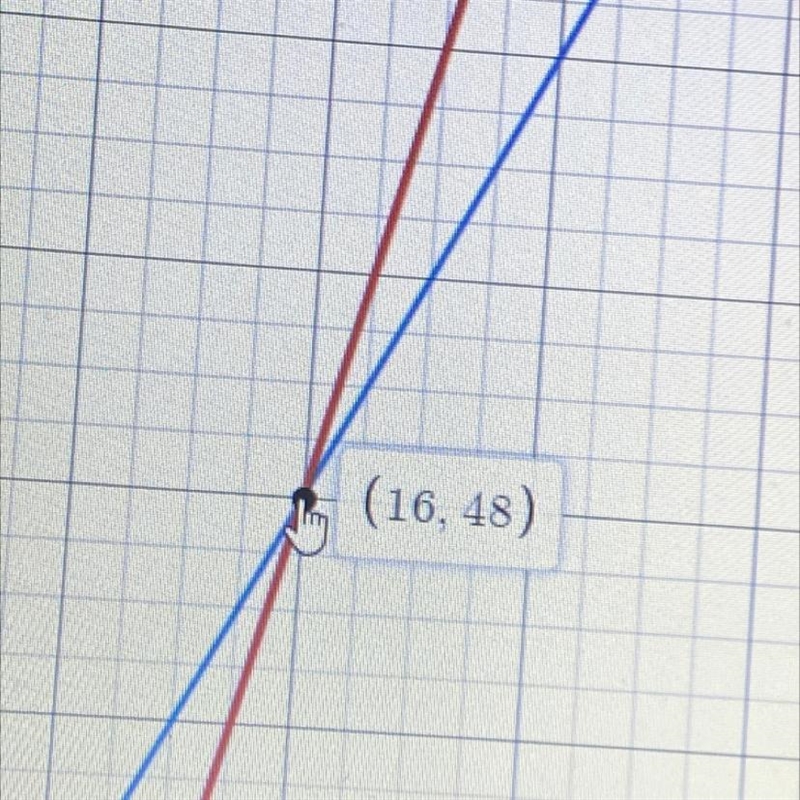 PLEASE HELP!! Solve for x. x = [?] 4x – 16 2x + 16-example-1