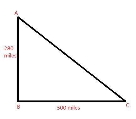 A planr leaves and flies due north at 280 miles per hour. AT the same time another-example-1