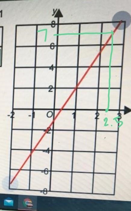 Use the graph to estimate the value of y when x = 2.5-example-1