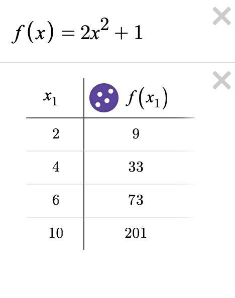 if the replacement set for the independent variable of the function f(x)=2x^2+1 is-example-1