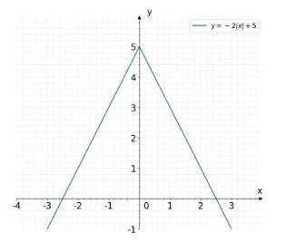 What is the graph of the absolute value equation? image below! (I'm a girlboss in-example-1