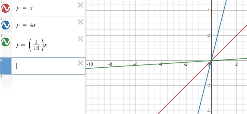 Yeah i don't know how to answer this.... Christine said that y =√16x is a horizontal-example-1