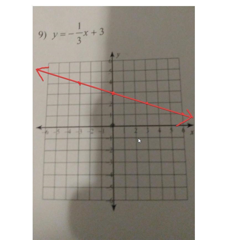 1 9) y=--x + 3 3 *x y 2 # 54 B X there ​-example-1