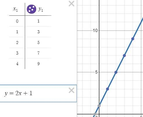 Find the equation of the linear function represented by the table below in slope- intercept-example-1