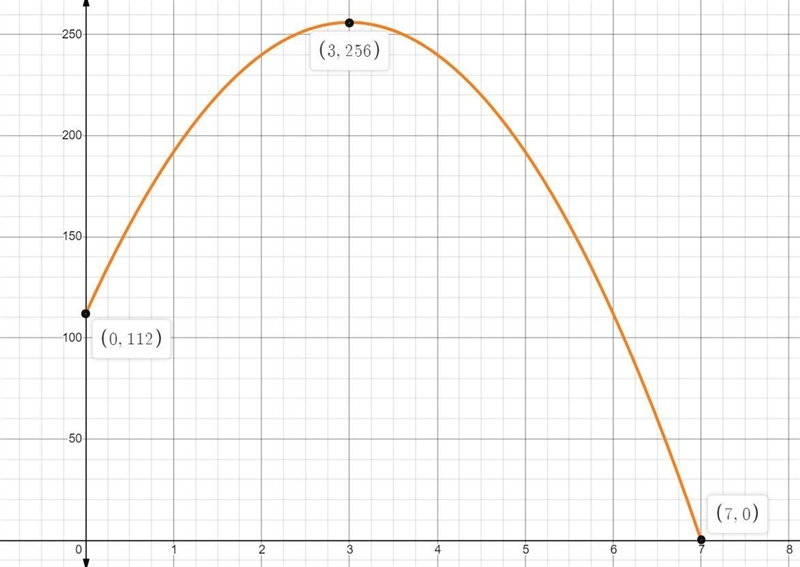 A ball is projected up into the air from the surface of a platform to the ground below-example-1