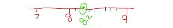 On a number line 8.2 would be located where-example-1