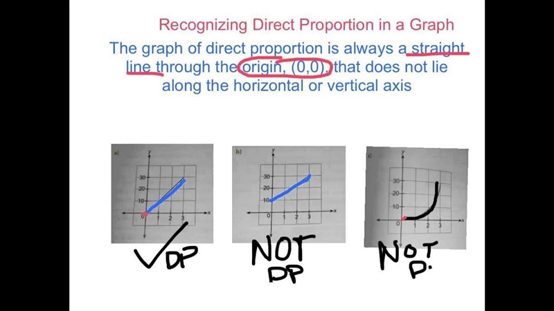 Select the correct answer. Which graph represents a proportional relationship?-example-1